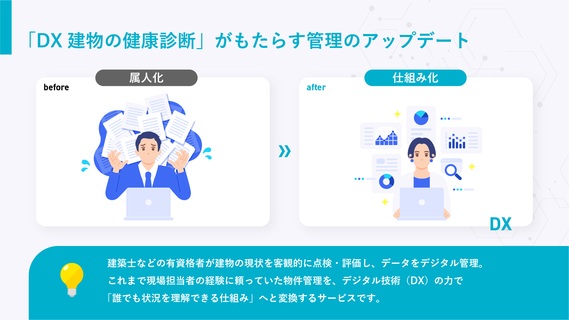 DX建物の健康診断 「DX建物の健康診断」がもたらす管理のアップデート