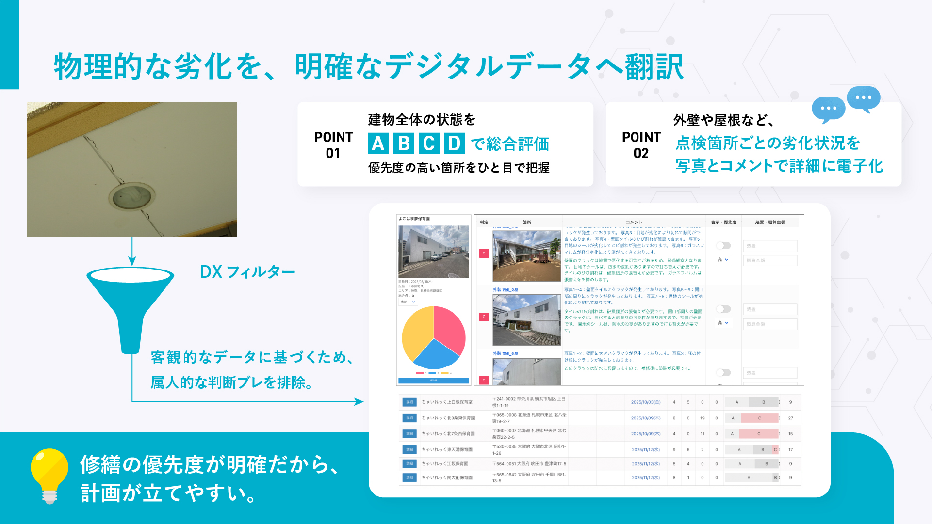 DX建物の健康診断 物理的な劣化を明確なデジタルへ翻訳