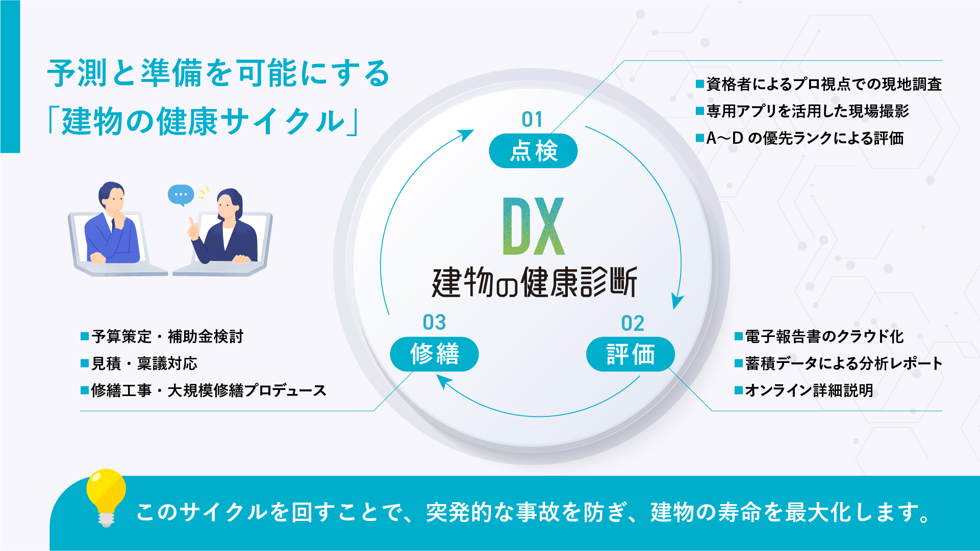 DX建物の健康診断 予測と準備を可能にする「建物の健康サイクル」